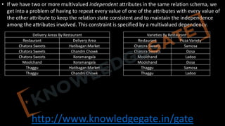 http://www.knowledgegate.in/gate
• If we have two or more multivalued independent attributes in the same relation schema, we
get into a problem of having to repeat every value of one of the attributes with every value of
the other attribute to keep the relation state consistent and to maintain the independence
among the attributes involved. This constraint is specified by a multivalued dependency.
Varieties By Restaurant
Restaurant Pizza Variety
Chatora Sweets Samosa
Chatora Sweets Dosa
Moolchand Ladoo
Moolchand Dosa
Thaggu Samosa
Thaggu Ladoo
Delivery Areas By Restaurant
Restaurant Delivery Area
Chatora Sweets Hatibagan Market
Chatora Sweets Chandni Chowk
Chatora Sweets Koramangala
Moolchand Koramangala
Thaggu Hatibagan Market
Thaggu Chandni Chowk
 