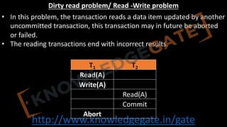 http://www.knowledgegate.in/gate
Dirty read problem/ Read -Write problem
• In this problem, the transaction reads a data item updated by another
uncommitted transaction, this transaction may in future be aborted
or failed.
• The reading transactions end with incorrect results.
T1 T2
Read(A)
Write(A)
Read(A)
Commit
Abort
 