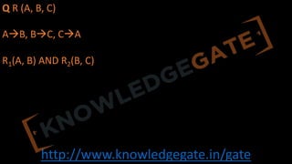 http://www.knowledgegate.in/gate
Q R (A, B, C)
AàB, BàC, CàA
R1(A, B) AND R2(B, C)
 