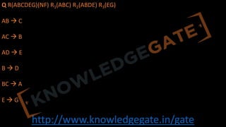 http://www.knowledgegate.in/gate
Q R(ABCDEG)(NF) R1(ABC) R2(ABDE) R3(EG)
AB à C
AC à B
AD à E
B à D
BC à A
E à G
 