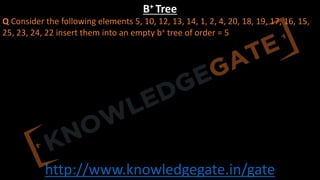 http://www.knowledgegate.in/gate
B+ Tree
Q Consider the following elements 5, 10, 12, 13, 14, 1, 2, 4, 20, 18, 19, 17, 16, 15,
25, 23, 24, 22 insert them into an empty b+ tree of order = 5
 