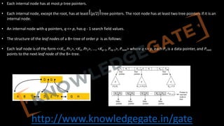 http://www.knowledgegate.in/gate
• Each internal node has at most p tree pointers.
• Each internal node, except the root, has at least ⎡(p/2)⎤ tree pointers. The root node has at least two tree pointers if it is an
internal node.
• An internal node with q pointers, q <= p, has q - 1 search field values.
• The structure of the leaf nodes of a B+-tree of order p is as follows:
• Each leaf node is of the form <<K1, Pr1>, <K2, Pr2>, ..., <Kq–1, Prq–1>, Pnext> where q <= p, each Pri is a data pointer, and Pnext
points to the next leaf node of the B+-tree.
 