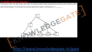 http://www.knowledgegate.in/gate
Q (GATE-2015) (1 Marks)
 