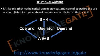 http://www.knowledgegate.in/gate
RELATIONAL ALGEBRA
• RA like any other mathematical system provides a number of operators and use
relations (tables) as operands and produce a new relation as their result.
3 + 4
Operand Operator Operand
A ⊕ B
 