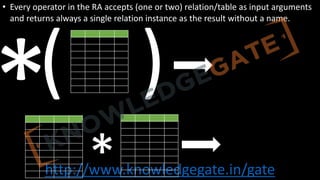 http://www.knowledgegate.in/gate
• Every operator in the RA accepts (one or two) relation/table as input arguments
and returns always a single relation instance as the result without a name.
( )
* *
 