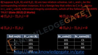 http://www.knowledgegate.in/gate
Q Suppose R1(A, B) and R2(C, D) are two relation schemas. Let r1 and r2 be the
corresponding relation instances. B is a foreign key that refers to C in R2. If data
in r1 and r2 satisfy referential integrity constraints, which of the following is ALWAYS
TRUE? (Gate-2012) (2 Marks)
a) ∏B(r1) − ∏C(r2) = ∅ b) ∏C(r2) − ∏B(r1) = ∅
c) ∏B(r1) = ∏C(r2) d) ∏B(r1) − ∏C(r2) ≠ ∅
Roll no(A) Br_code(B)
1 101
2 101
3 101
4 102
Br_code(C) Br_name(D)
101 CS
102 EC
103 ME
 
