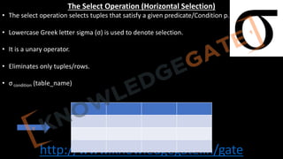 http://www.knowledgegate.in/gate
The Select Operation (Horizontal Selection)
• The select operation selects tuples that satisfy a given predicate/Condition p.
• Lowercase Greek letter sigma (σ) is used to denote selection.
• It is a unary operator.
• Eliminates only tuples/rows.
• σ condition (table_name)
 