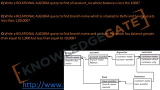 http://www.knowledgegate.in/gate
Q Write a RELATIONAL ALGEBRA query to find all account_no where balance is less the 1000?
Q Write a RELATIONAL ALGEBRA query to find branch name which is situated in Delhi and having assets
less than 1,00,000?
Q Write a RELATIONAL ALGEBRA query to find branch name and account_no which has balance greater
than equal to 1,000 but less than equal to 10,000?
 