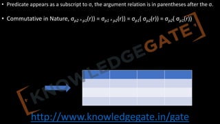 http://www.knowledgegate.in/gate
• Predicate appears as a subscript to σ, the argument relation is in parentheses after the σ.
• Commutative in Nature, σp2 ^ p1(r)) = σp1 ^ p2(r)) = σp1( σp2(r)) = σp2( σp1(r))
 