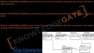 http://www.knowledgegate.in/gate
Q Write a RELATIONAL ALGEBRA query to find the name of all the customers along with loan amount, who have a
loan in the bank?
Q Write a RELATIONAL ALGEBRA query to find all loan_no along with amount and branch_name, which is situated in
Delhi?
Q Write a RELATIONAL ALGEBRA query to find the name of the customer who have an account in the branch
situated in Delhi and balance greater than 1000?
 