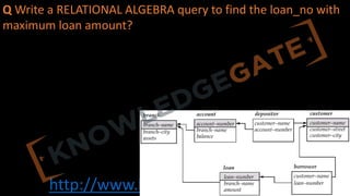 http://www.knowledgegate.in/gate
Q Write a RELATIONAL ALGEBRA query to find the loan_no with
maximum loan amount?
 