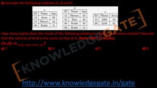 http://www.knowledgegate.in/gate
Q Consider the following relations A, B and C:
How many tuples does the result of the following relational algebra expression contain? Assume
that the schema of A∪B is the same as that of A. (Gate-2007) (2 Marks)
(A∪B) ⋈ A.Id > 40 ∨ C.Id < 15 C
a) 7 b) 4 c) 5 d) 9
 