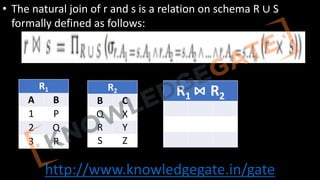 http://www.knowledgegate.in/gate
• The natural join of r and s is a relation on schema R ∪ S
formally defined as follows:
R1
A B
1 P
2 Q
3 R
R2
B C
Q X
R Y
S Z
R1 ⋈ R2
 