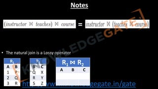 http://www.knowledgegate.in/gate
Notes
• The natural join is associative in nature.
• The natural join is a Lossy operator
R1
A B
1 P
2 Q
3 R
R2
B C
Q X
R Y
S Z
R1 ⋈ R2
A B C
=
 