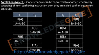 http://www.knowledgegate.in/gate
Conflict equivalent – if one schedule can be converted to another schedule by
swapping of non- conflicting instruction then they are called conflict equivalent
schedule.
T1 T2
R(A)
A=A-50
R(B)
B=B+50
R(B)
B=B+50
R(A)
A=A+10
T1 T2
R(B)
B=B+50
R(A)
A=A-50
R(B)
B=B+50
R(A)
A=A+10
 