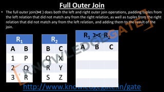 http://www.knowledgegate.in/gate
Full Outer Join
• The full outer join(⟗ ) does both the left and right outer join operations, padding tuples from
the left relation that did not match any from the right relation, as well as tuples from the right
relation that did not match any from the left relation, and adding them to the result of the
join.
R1
A B
1 P
2 Q
3 R
R2
B C
Q X
R Y
S Z
R1 ⟗ R2
A B C
 