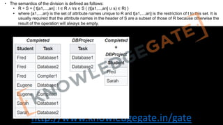 http://www.knowledgegate.in/gate
• The semantics of the division is defined as follows:
• R ÷ S = { t[a1,...,an] : t ∈ R ∧ ∀s ∈ S ( (t[a1,...,an] ∪ s) ∈ R) }
• where {a1,...,an} is the set of attribute names unique to R and t[a1,...,an] is the restriction of t to this set. It is
usually required that the attribute names in the header of S are a subset of those of R because otherwise the
result of the operation will always be empty.
 