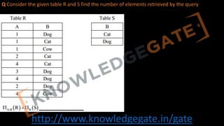 http://www.knowledgegate.in/gate
Q Consider the given table R and S find the number of elements retrieved by the query
 