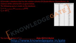 http://www.knowledgegate.in/gate
Q Consider a database that has the relation schema CR (StudentName, CourseName). An
instance of the schema CR is as given below.
The following query is made on the database.
T1 ← π CourseName (σ StudentName=SA(CR))
T2 ← CR÷T1
The number of rows in T2 is ______________ . (Gate-2017) (1 Marks)
 