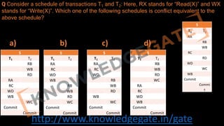 http://www.knowledgegate.in/gate
S
T1 T2
RA
RB
WB
RC
RD
WD
WC
WB
Commit
Commi
t
Q Consider a schedule of transactions T1 and T2: Here, RX stands for “Read(X)” and WX
stands for “Write(X)”. Which one of the following schedules is conflict equivalent to the
above schedule?
S
T1 T2
RB
WB
RD
RA
RC
WD
WB
WC
Commit
Commit
S
T1 T2
RA
RC
WD
WB
RB
WB
RD
WC
Commit
Commit
S
T1 T2
RA
RC
WD
RB
WB
RD
WB
WC
Commit
Commit
S
T1 T2
RB
WB
RD
WC
RA
RC
WD
WB
Commit
Commit
a) b) c) d)
 