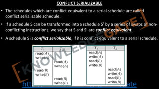 http://www.knowledgegate.in/gate
CONFLICT SERIALIZABLE
• The schedules which are conflict equivalent to a serial schedule are called
conflict serializable schedule.
• If a schedule S can be transformed into a schedule S’ by a series of swaps of non-
conflicting instructions, we say that S and S’ are conflict equivalent.
• A schedule S is conflict serializable, if it is conflict equivalent to a serial schedule.
 