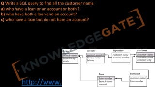 http://www.knowledgegate.in/gate
Q Write a SQL query to find all the customer name
a) who have a loan or an account or both ?
b) who have both a loan and an account?
c) who have a loan but do not have an account?
 