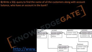http://www.knowledgegate.in/gate
Q Write a SQL query to find the name of all the customers along with account
balance, who have an account in the bank?
 