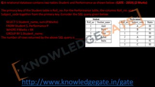http://www.knowledgegate.in/gate
Q A relational database contains two tables Student and Performance as shown below: (GATE - 2019) (2 Marks)
The primary key of the Student table is Roll_no. For the Performance table, the columns Roll_no. and
Subject_code together from the primary key. Consider the SQL query given below:
SELECT S.Student_name, sum (P.Marks)
FROM Student S, Performance P
WHERE P.Marks > 84
GROUP BY S.Student_name;
The number of rows returned by the above SQL query is _____.
 