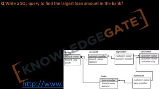 http://www.knowledgegate.in/gate
Q Write a SQL query to find the largest loan amount in the bank?
 