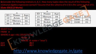 http://www.knowledgegate.in/gate
Q Consider the following relations A, B, C. How many tuples does the result of the following
relational algebra expression contain? Assume that the schema of A U B is the same as that of A.
(Gate-2012) (2 Marks)
SELECT A.id
FROM A
WHERE A.age > ALL (SELECT B.age
FROM B
WHERE B. name = "arun")
(A) 4 (B) 3
(C) 0 (D) 1
 
