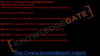 http://www.knowledgegate.in/gate
Q Consider the following relation (GATE-2015) (2 Marks)
Cinema (theater, address, capacity)
Which of the following options will be needed at the end of the SQL query
SELECT P1.address FROM Cinema P1
Such that it always finds the addresses of theaters with maximum capacity?
(A) WHERE P1. Capacity> = All (select P2. Capacity from Cinema P2)
(B) WHERE P1. Capacity> = Any (select P2. Capacity from Cinema P2)
(C) WHERE P1. Capacity> All (select max(P2. Capacity) from Cinema P2)
(D) WHERE P1. Capacity> Any (select max (P2. Capacity) from Cinema P2)
 