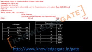 http://www.knowledgegate.in/gate
Q A relational schema for a train reservation database is given below.
Passenger (pid, pname, age)
Reservation (pid, class, tid)
What pids are returned by the following SQL query for the above instance of the tables? (Gate-2010) (2 Marks)
SLECT pid
FROM Reservation
WHERE class ‘AC’ AND EXISTS (SELECT *
FROM Passenger
WHERE age > 65 AND Passenger. pid = Reservation.pid)
(A) 1, 0 (B) 1, 2 (C) 1, 3 (D) 1, 5
Passenger
pid pname age
0 Sachin 65
1 Rahul 66
2 Sourav 67
3 Anil 69
Reservation
pid class tid
0 AC 8200
1 AC 8201
2 SC 8201
5 AC 8203
1 SC 8204
3 AC 8202
 