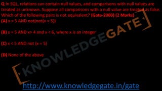 http://www.knowledgegate.in/gate
Q In SQL, relations can contain null values, and comparisons with null values are
treated as unknown. Suppose all comparisons with a null value are treated as false.
Which of the following pairs is not equivalent? (Gate-2000) (2 Marks)
(A) x = 5 AND not(not(x = 5))
(B) x = 5 AND x> 4 and x < 6, where x is an integer
(C) x < 5 AND not (x = 5)
(D) None of the above
 