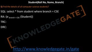 http://www.knowledgegate.in/gate
Student(Roll No, Name, Branch)
Q Find the details of all computer science students?
SQL: select * from student where branch = CSE
RA: {σ branch = CSE (Student)}
TRC:
DRC:
 