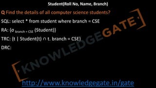 http://www.knowledgegate.in/gate
Student(Roll No, Name, Branch)
Q Find the details of all computer science students?
SQL: select * from student where branch = CSE
RA: {σ branch = CSE (Student)}
TRC: {t | Student(t) ∩ t. branch = CSE}
DRC:
 