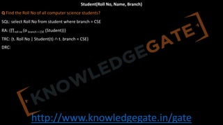 http://www.knowledgegate.in/gate
Student(Roll No, Name, Branch)
Q Find the Roll No of all computer science students?
SQL: select Roll No from student where branch = CSE
RA: {∏roll no (σ branch = CSE (Student))}
TRC: {t. Roll No | Student(t) ∩ t. branch = CSE}
DRC:
 