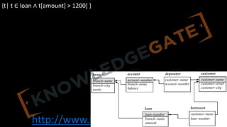 http://www.knowledgegate.in/gate
{t| t ∈ loan ∧ t[amount] > 1200] }
 