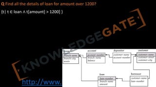 http://www.knowledgegate.in/gate
Q Find all the details of loan for amount over 1200?
{t| t ∈ loan ∧ t[amount] > 1200] }
 