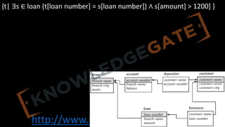 http://www.knowledgegate.in/gate
{t| ∃s ∈ loan (t[loan number] = s[loan number]) ∧ s[amount] > 1200] }
 