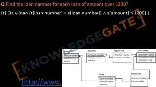 http://www.knowledgegate.in/gate
Q Find the loan number for each loan of amount over 1200?
{t| ∃s ∈ loan (t[loan number] = s[loan number]) ∧ s[amount] > 1200] }
 