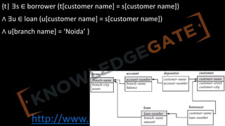 http://www.knowledgegate.in/gate
{t| ∃s ∈ borrower (t[customer name] = s[customer name])
∧ ∃u ∈ loan (u[customer name] = s[customer name])
∧ u[branch name] = ‘Noida’ }
 