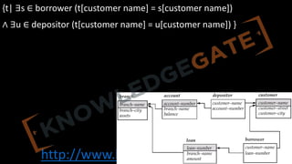 http://www.knowledgegate.in/gate
{t| ∃s ∈ borrower (t[customer name] = s[customer name])
∧ ∃u ∈ depositor (t[customer name] = u[customer name]) }
 