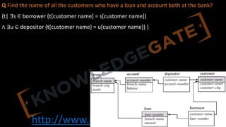 http://www.knowledgegate.in/gate
Q Find the name of all the customers who have a loan and account both at the bank?
{t| ∃s ∈ borrower (t[customer name] = s[customer name])
∧ ∃u ∈ depositor (t[customer name] = u[customer name]) }
 