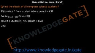 http://www.knowledgegate.in/gate
Student(Roll No, Name, Branch)
Q Find the details of all computer science students?
SQL: select * from student where branch = CSE
RA: {σ branch = CSE (Student)}
TRC: {t | Student(t) ∩ t. branch = CSE}
DRC:
 