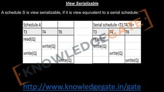 http://www.knowledgegate.in/gate
View Serializable
A schedule S is view serializable, if it is view equivalent to a serial schedule.
 