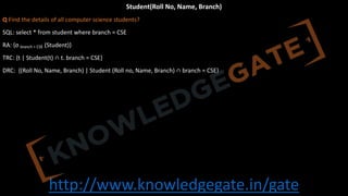 http://www.knowledgegate.in/gate
Student(Roll No, Name, Branch)
Q Find the details of all computer science students?
SQL: select * from student where branch = CSE
RA: {σ branch = CSE (Student)}
TRC: {t | Student(t) ∩ t. branch = CSE}
DRC: {(Roll No, Name, Branch) | Student (Roll no, Name, Branch) ∩ branch = CSE}
 