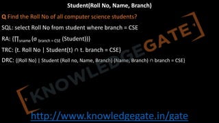 http://www.knowledgegate.in/gate
Student(Roll No, Name, Branch)
Q Find the Roll No of all computer science students?
SQL: select Roll No from student where branch = CSE
RA: {∏sname (σ branch = CSE (Student))}
TRC: {t. Roll No | Student(t) ∩ t. branch = CSE}
DRC: {(Roll No) | Student (Roll no, Name, Branch) (Name, Branch) ∩ branch = CSE}
 