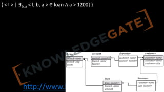 http://www.knowledgegate.in/gate
{ < l > | ∃b, a < l, b, a > ∈ loan ∧ a > 1200] }
 