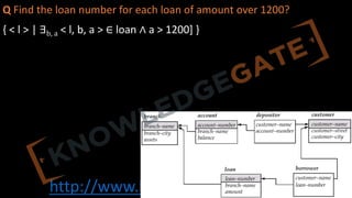 http://www.knowledgegate.in/gate
Q Find the loan number for each loan of amount over 1200?
{ < l > | ∃b, a < l, b, a > ∈ loan ∧ a > 1200] }
 