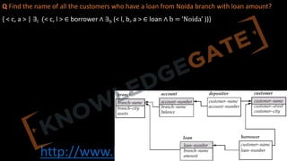 http://www.knowledgegate.in/gate
Q Find the name of all the customers who have a loan from Noida branch with loan amount?
{ < c, a > | ∃l (< c, l > ∈ borrower ∧ ∃b (< l, b, a > ∈ loan ∧ b = ‘Noida’ ))}
 